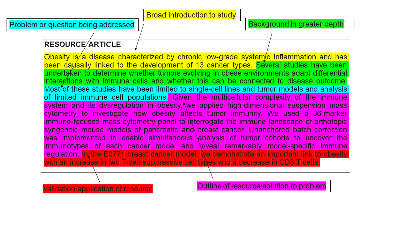 Disease Models & Mechanisms | The Company of Biologists