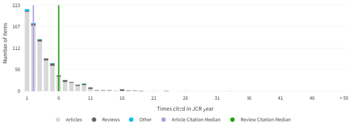 JEB citation graph