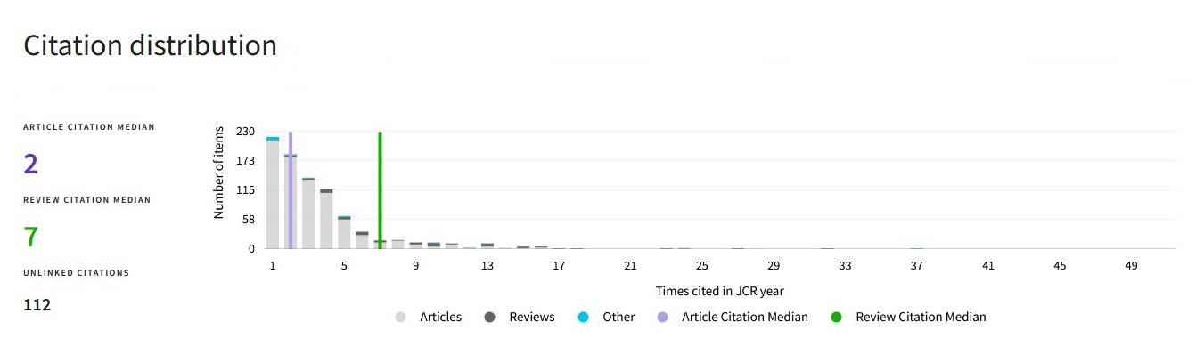 JEB citation graph