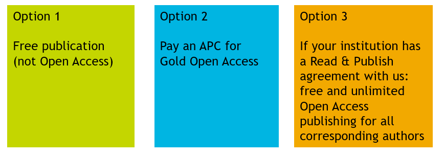 Publishing options