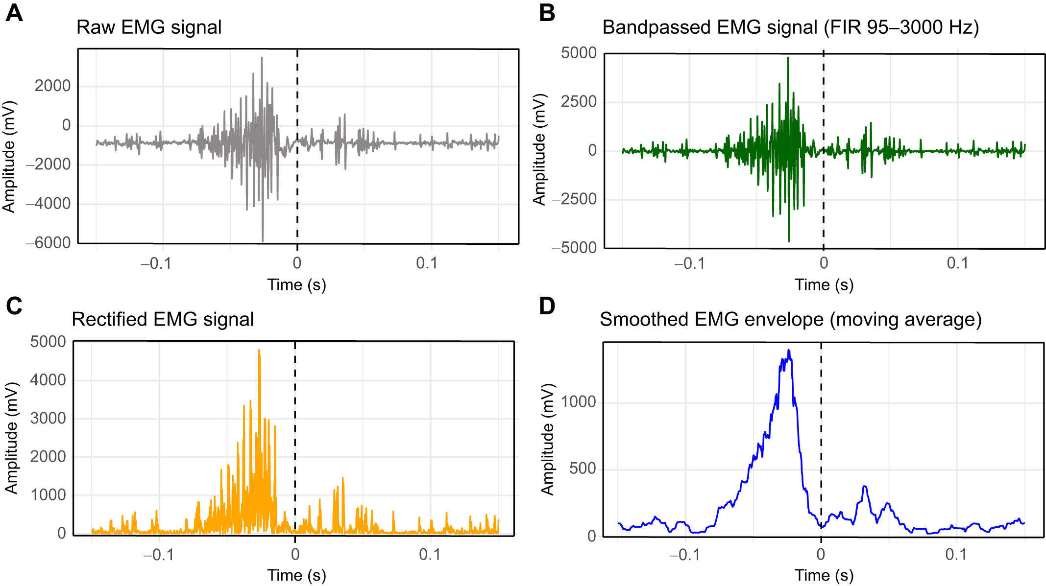 キツツキの掘削能力の生理学的仕組みを解明(Pecking with power: How tiny woodpeckers deliver devastating strikes to drill into wood) キツツキの掘削能力の生理学的仕組みを解明(Pecking with power: How tiny woodpeckers deliver devastating strikes to drill into wood)