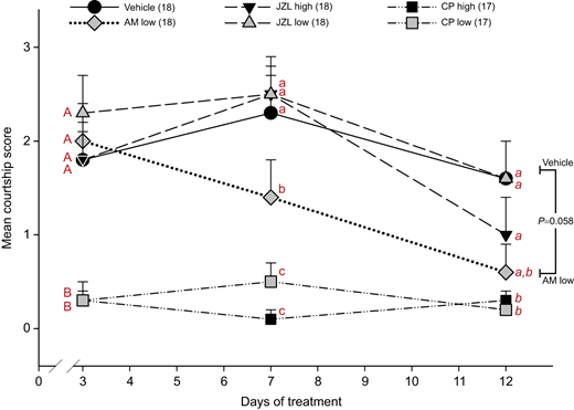 Fig. 5. Refer to the image caption for details.