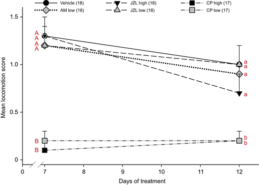 Fig. 6. Refer to the image caption for details.