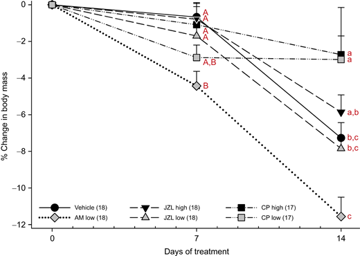 Fig. 7. Refer to the image caption for details.
