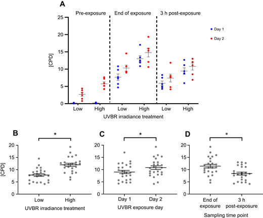 Fig. 2. Refer to the image caption for details.