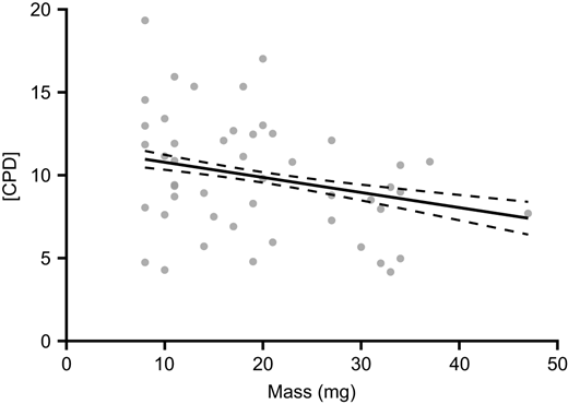 Fig. 3. Refer to the image caption for details.